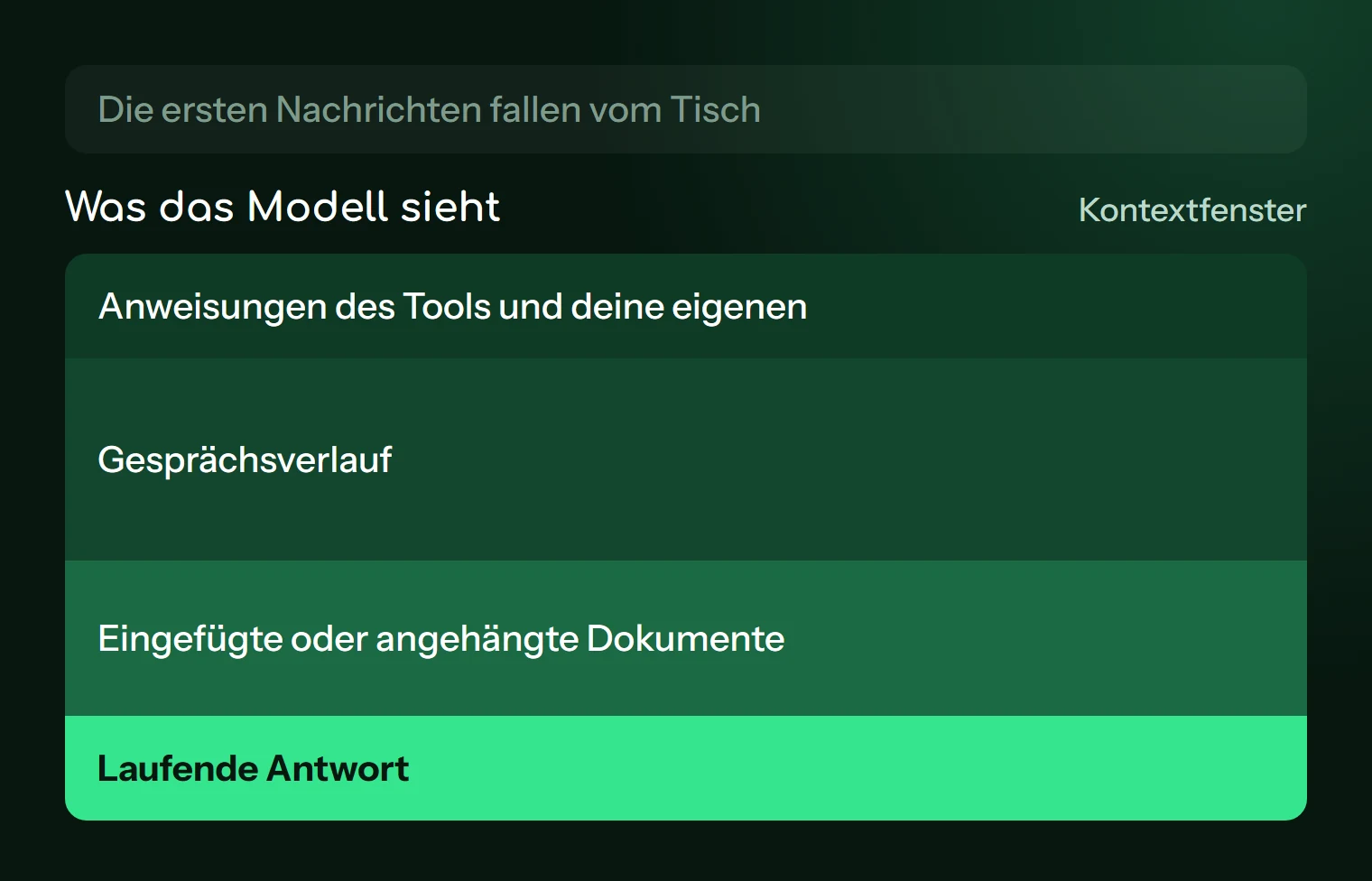 Das Kontextfenster enthält Anweisungen, Verlauf, Dokumente und die laufende Antwort; die ersten Nachrichten fallen heraus