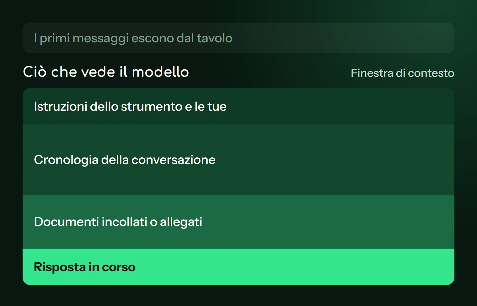 La finestra di contesto contiene le istruzioni, la cronologia, i documenti e la risposta in corso; i primi messaggi ne escono